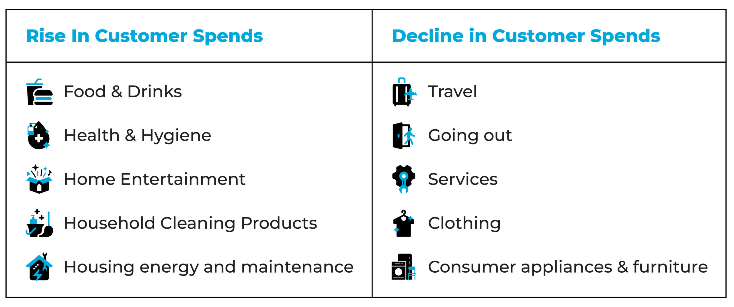 Customer spending patterns post Covid-19