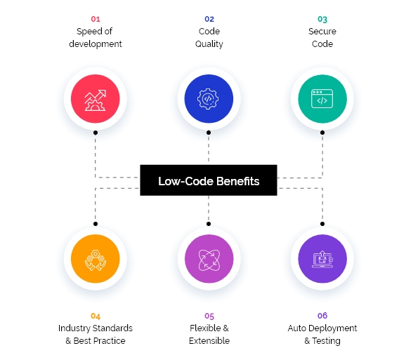 What are the benefits of Low-Code